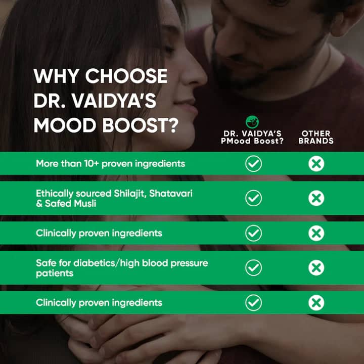 Mood Boost : To Improve Mood, Drive & Energy In Women